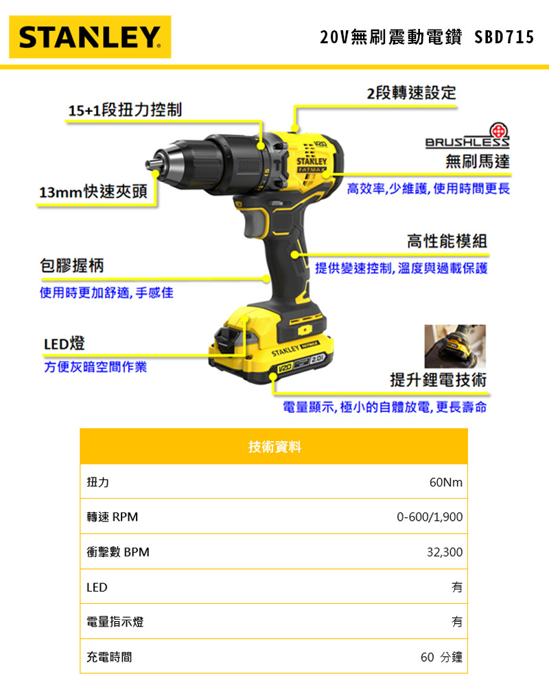 20V 無刷震動電鑽(雙電2.0Ah) SBD715D2K