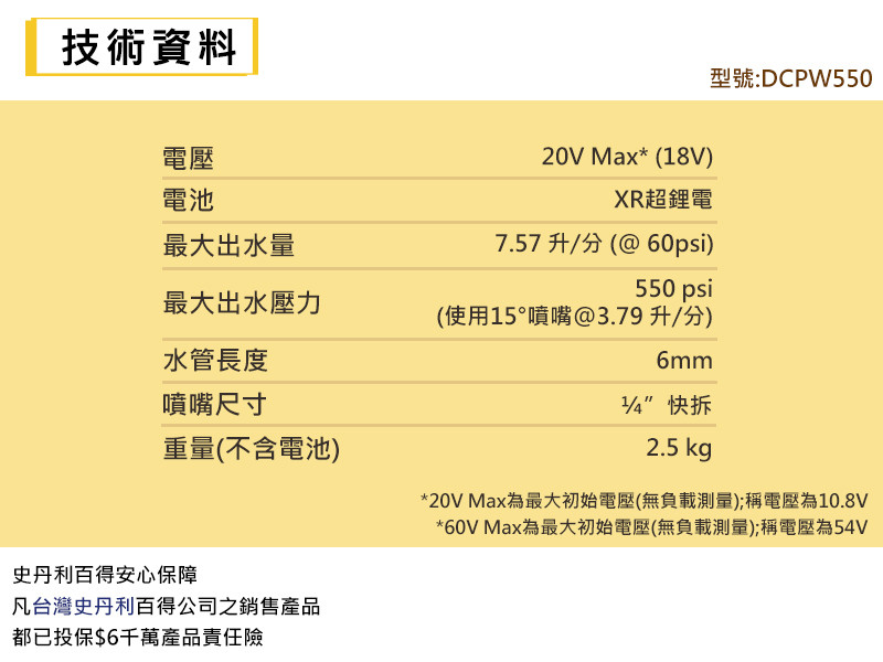 20V 高壓清洗槍 DCPW550雙電套裝組