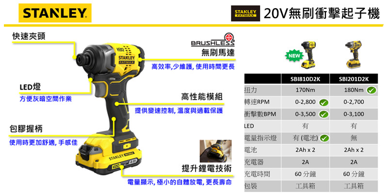 美國 史丹利 STANLEY 20V 無刷衝擊起子機(空機) SBI810