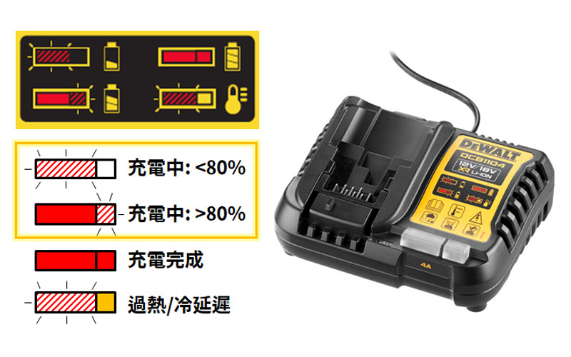 12-20V 充電器 4Amps DCB1104