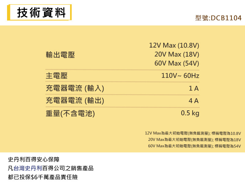 12-20V 充電器 4Amps DCB1104