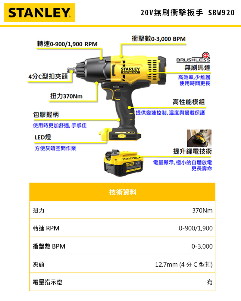 20V 無刷衝擊扳手(雙電4.0Ah) SBW920M2K