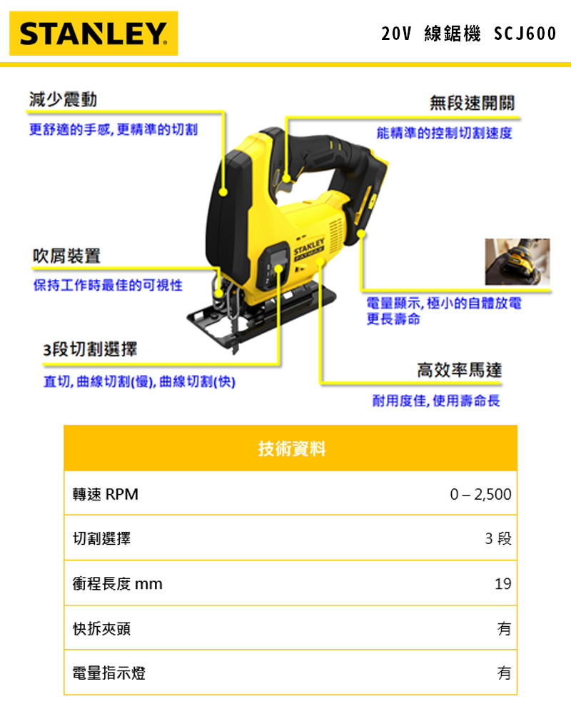 20V 線鋸機(空機) SCJ600