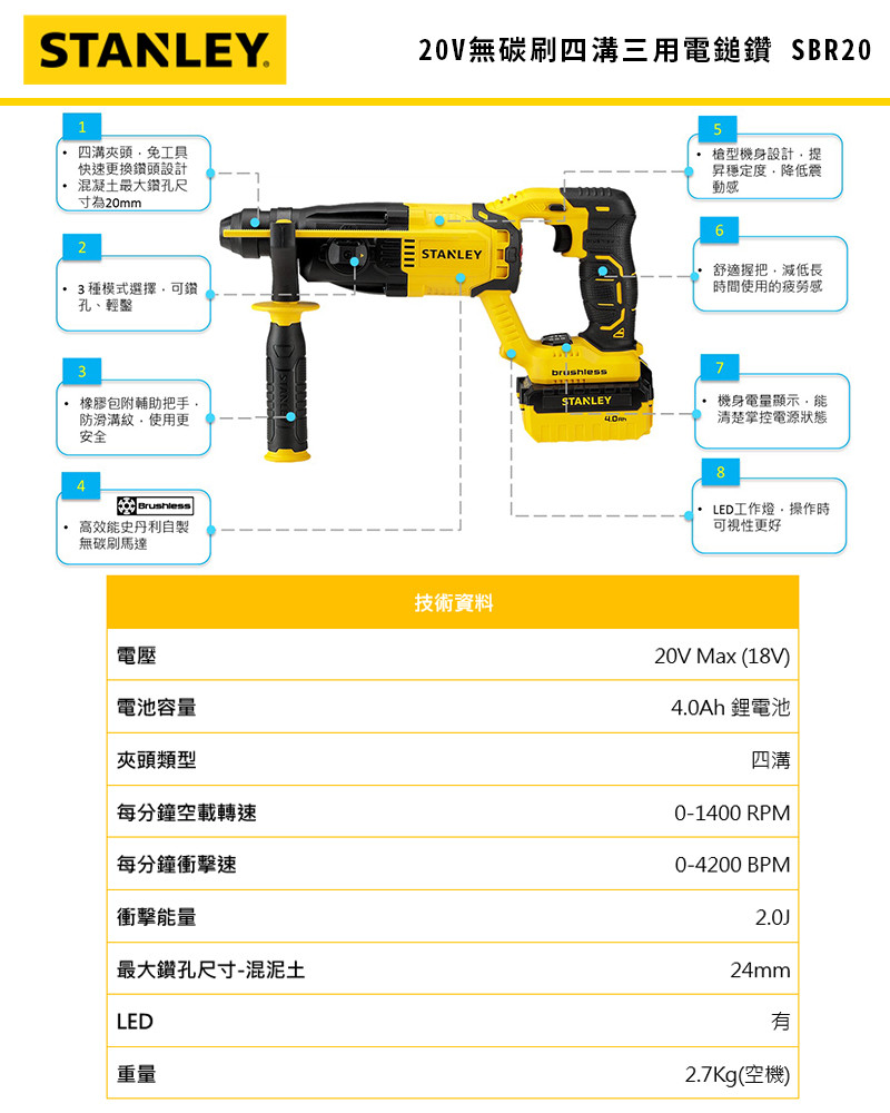 20V 鋰電無碳刷四溝三用電鎚鑽(雙電4.0Ah) SBR20M2K