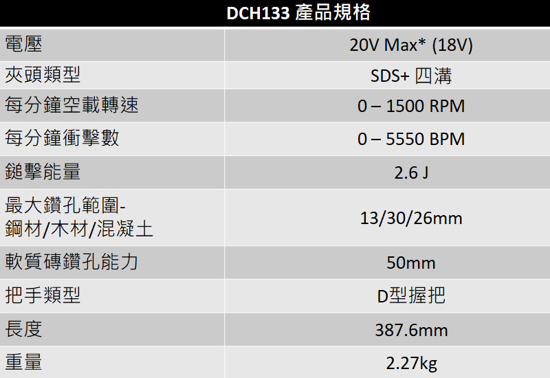 20V無碳刷四溝三用電鎚鑽(雙電5.0Ah) DCH133P2