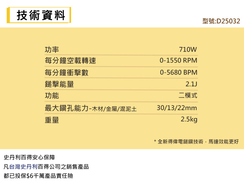 得偉 DEWALT 710W 22mm 四溝二用電鎚鑽 D25032K