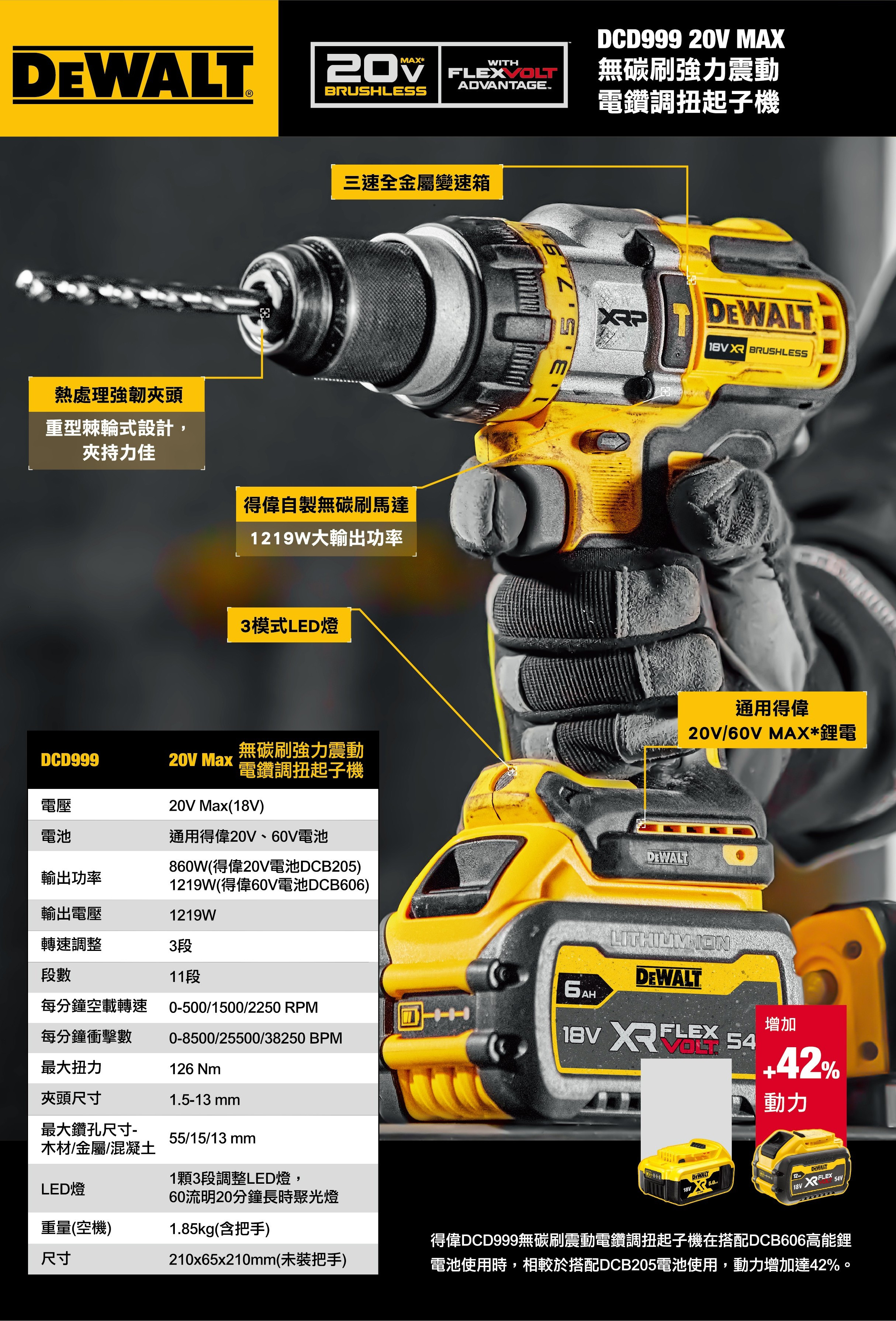 美國 20V 無碳刷強力震動電鑽調紐起子機(空機) DCD999N