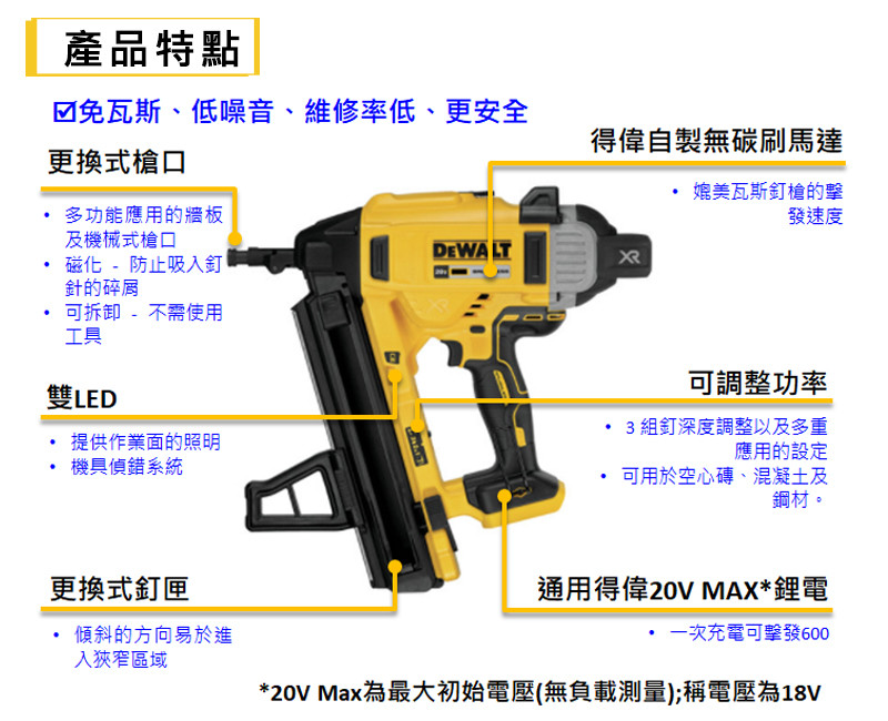 20V 無碳刷混凝土擊釘槍(空機+箱) DCN890BK