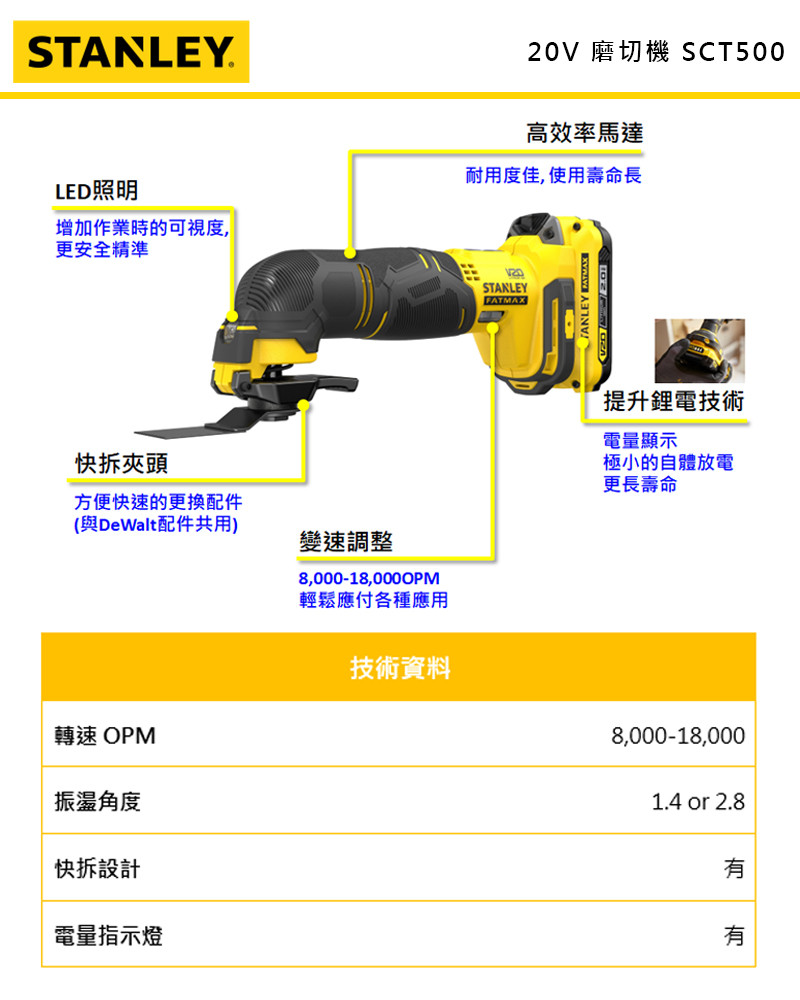 20V 磨切機(雙電2.0Ah) SCT500D2K