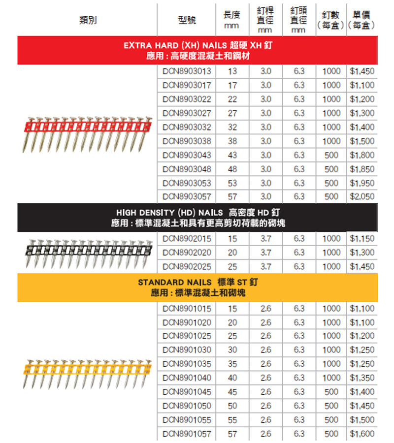 美國 DEWALT 得偉 DCN890用釘(超硬XH釘)