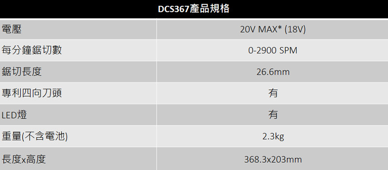 20V 無碳刷緊湊型軍刀鋸(空機) DCS367