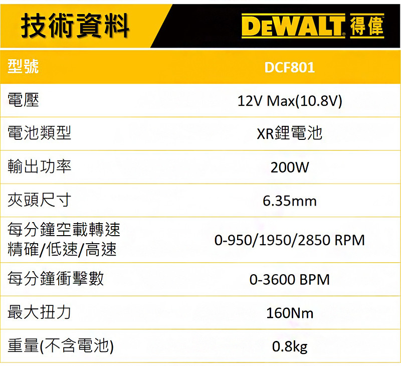 12V 無刷式衝擊起子機(空機) DCF801