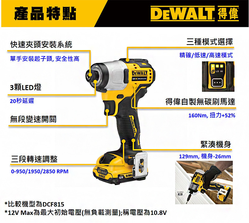 12V 無刷式衝擊起子機(空機) DCF801