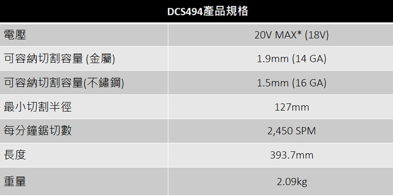 20V 超鋰電14GA(1.9mm)電剪(空機) DCS494B
