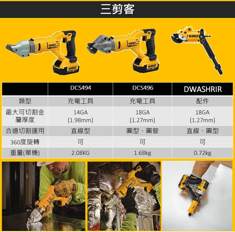 20V 超鋰電14GA(1.9mm)電剪(空機) DCS494B