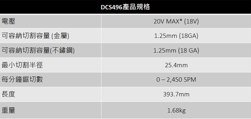 20V Max* 18GA(1.2mm) 鋰電電剪 DCS496B