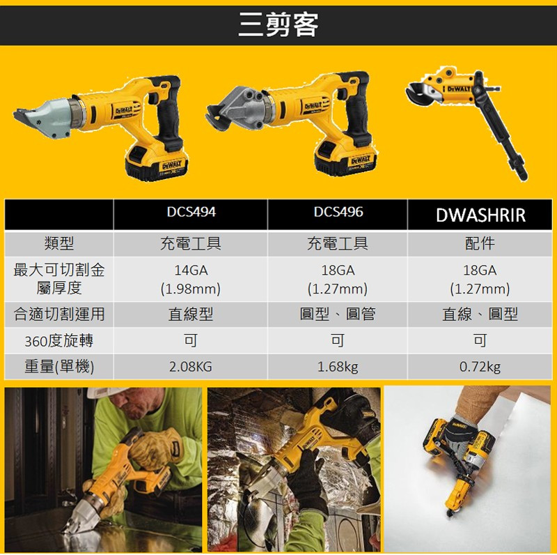 20V Max* 18GA(1.2mm) 鋰電電剪 DCS496B