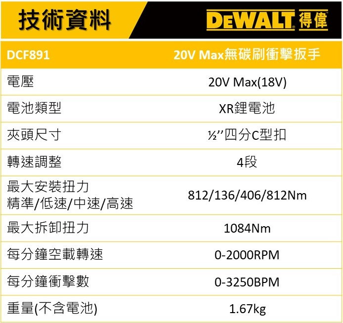 20V 無碳刷中扭型衝擊扳手812Nm(空機) DCF891
