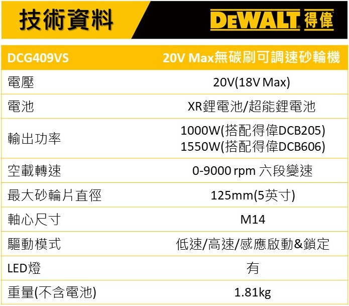 20V  5"砂輪機-側開關(空機) DCG409VS