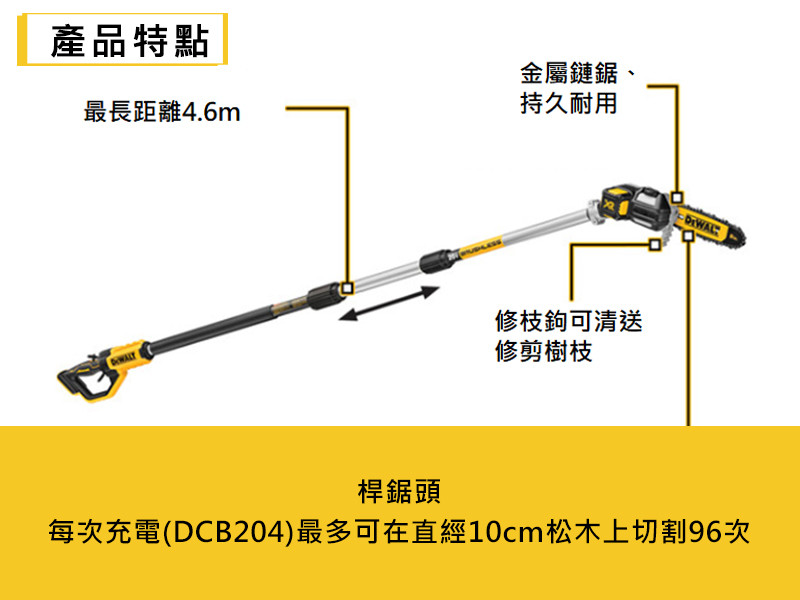 20V Max* (18V) 無碳刷籬笆剪及桿鋸套組 DCKO86M1