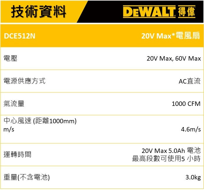 20V 電風扇(空機)  DCE512N